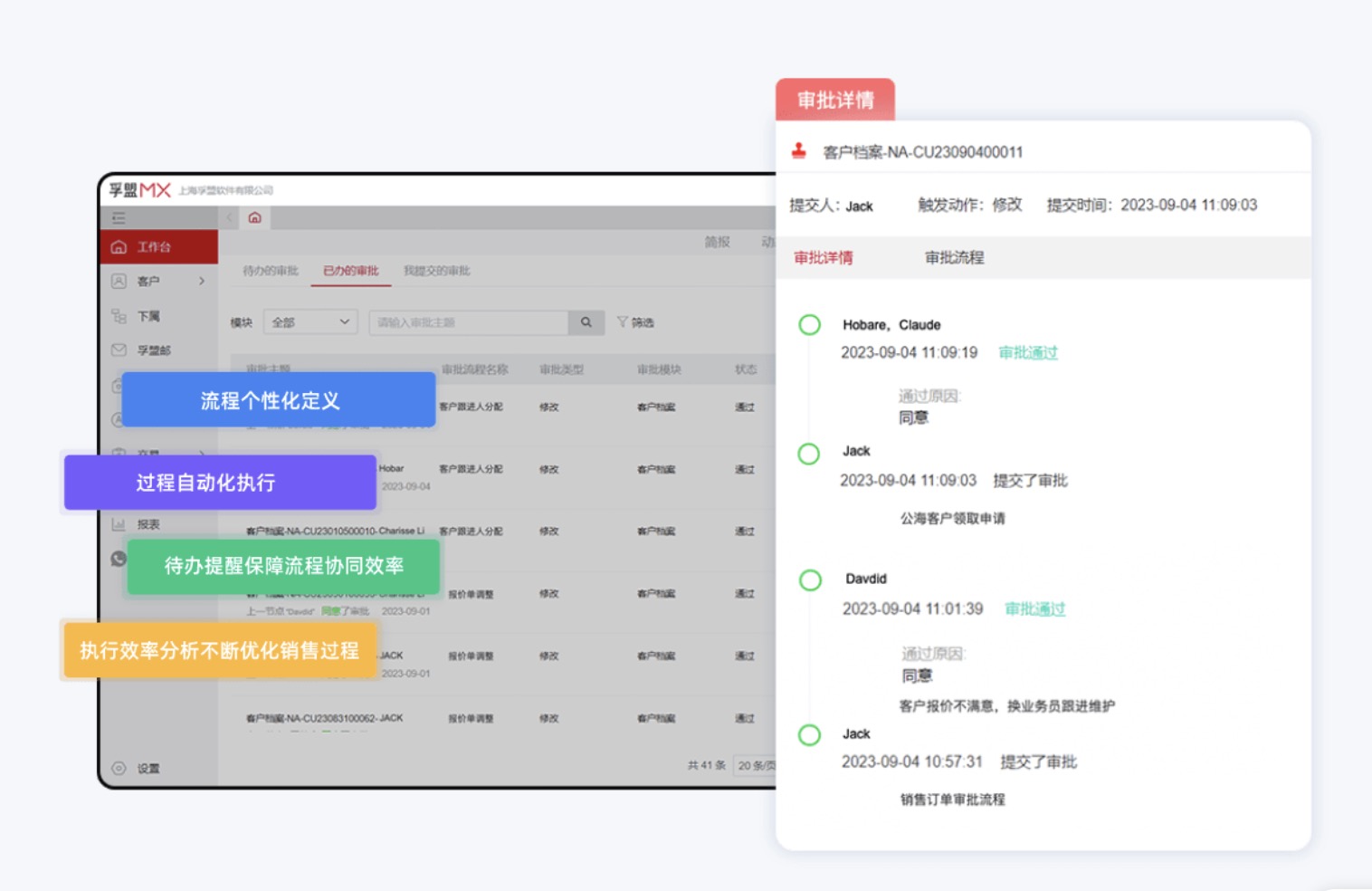 外贸业务问题涉及多个部门审批的处理方式(图1) 外贸业务问题涉及多个部门审批的处理方式(图1)