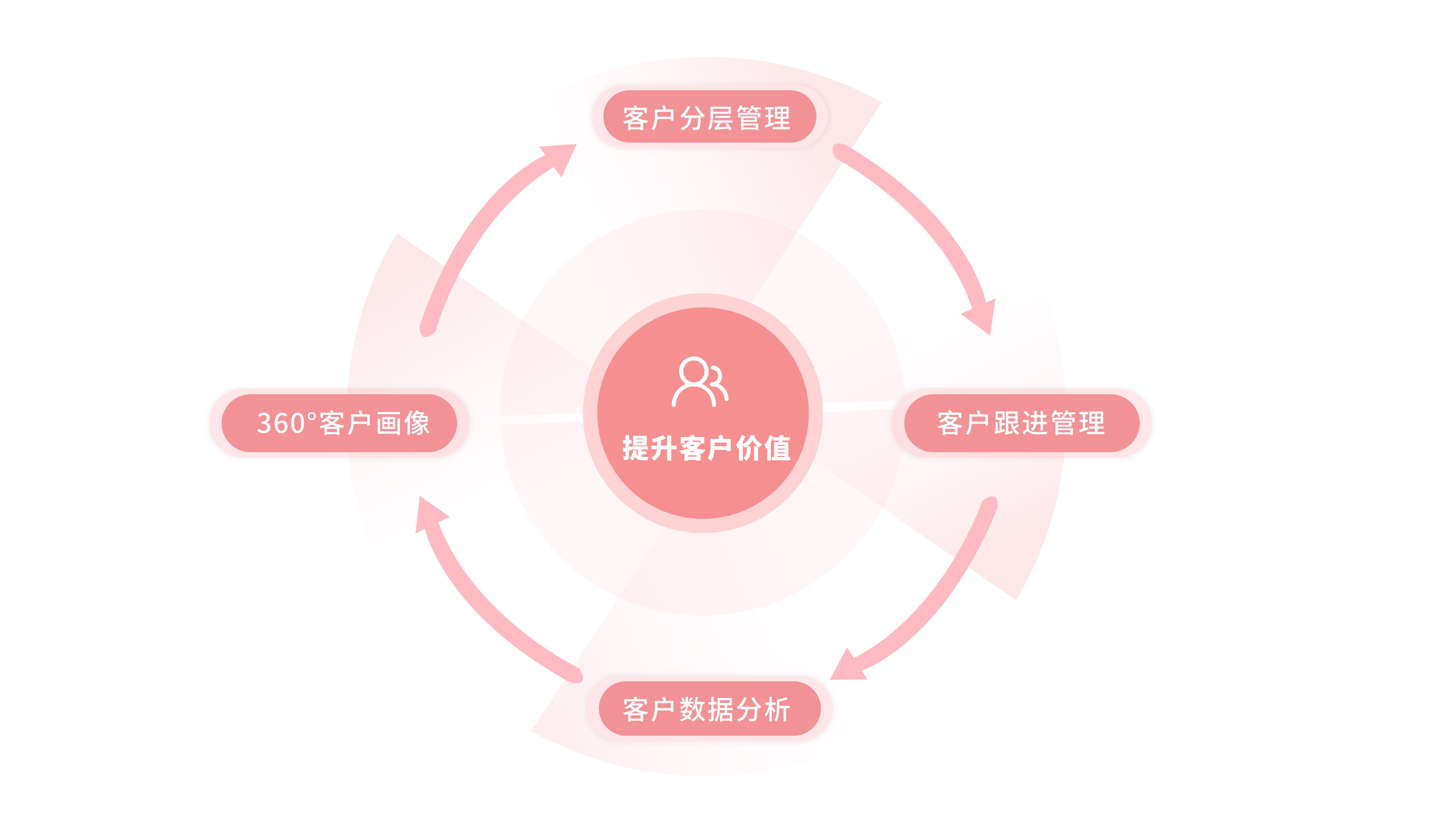 8-1-1客户资产数字化管理-1-01.jpg 8-1-1客户资产数字化管理-1-01.jpg