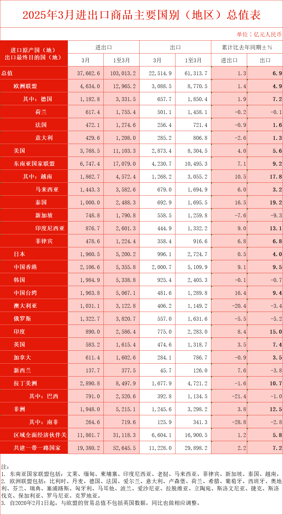 出口商品国别表.png 出口商品国别表.png
