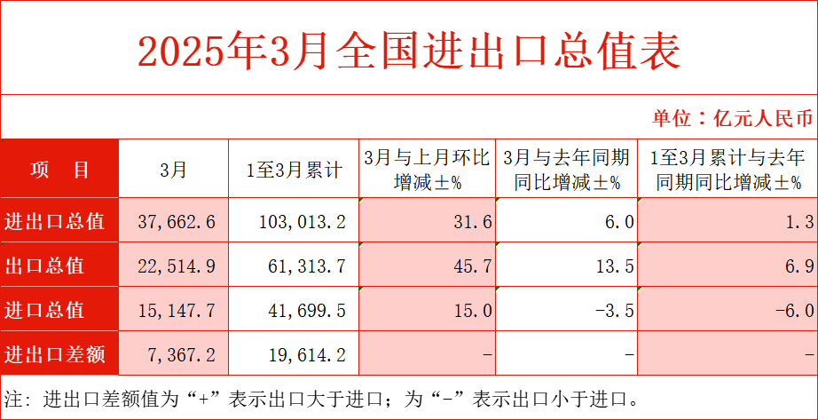 总值.png 总值.png