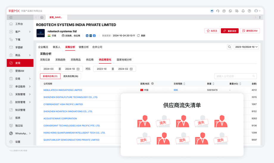 背调供应链变更.png 背调供应链变更.png