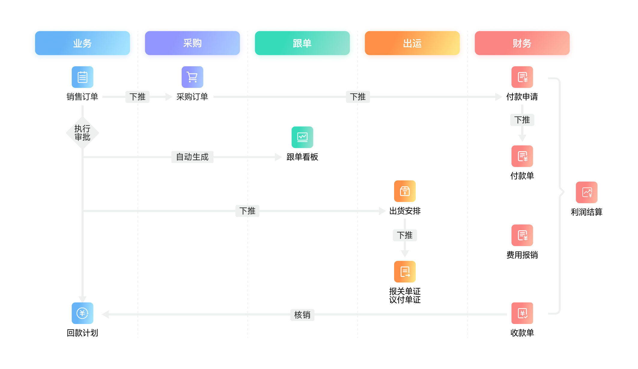 全流程-业务流程.png 全流程-业务流程.png