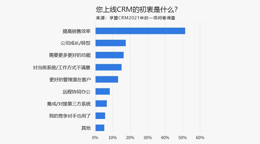 为什么说外贸CRM的商机管理是提高销售效率的利器？