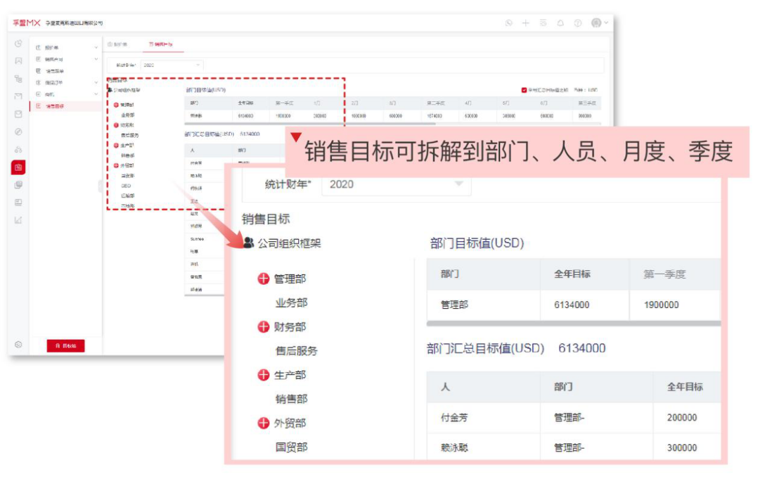 外贸销售团队怎么管理好？孚盟