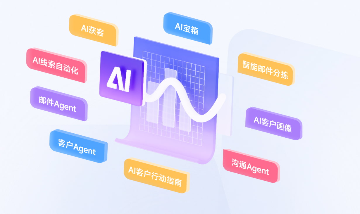 这样做直接让我的订单多了20%！揭晓秘密武器~