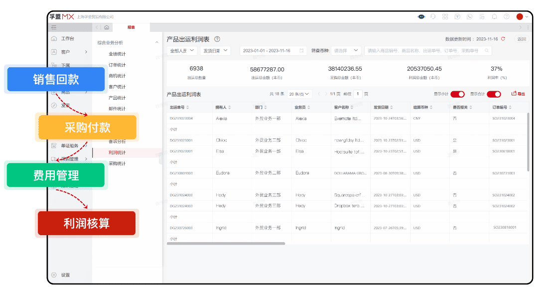 使用外贸ERP能解决流程衔接的问题么?(图2) 使用外贸ERP能解决流程衔接的问题么?(图2)
