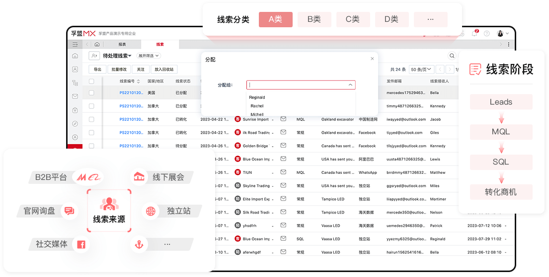 公司如何获取和管理外贸商机？(图1)