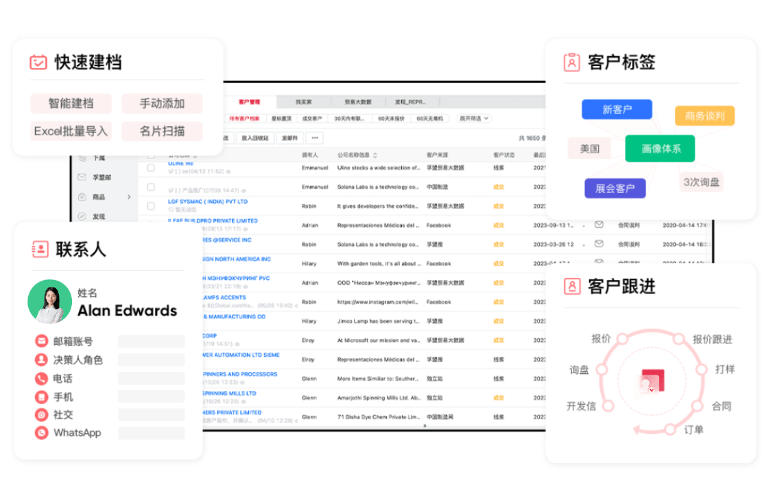 外贸报价的邮件如何跟踪?(图1) 外贸报价的邮件如何跟踪?(图1)