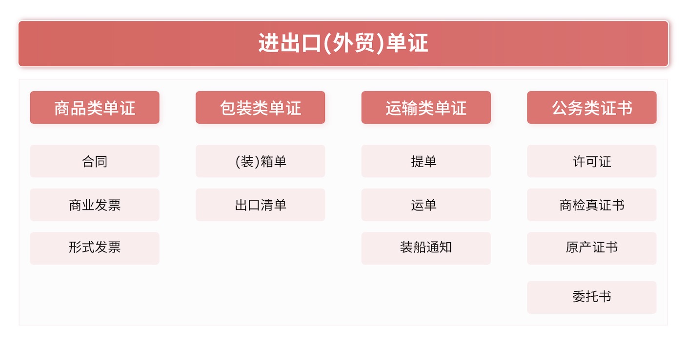 中化国际（控股）股份有限公司(图2)