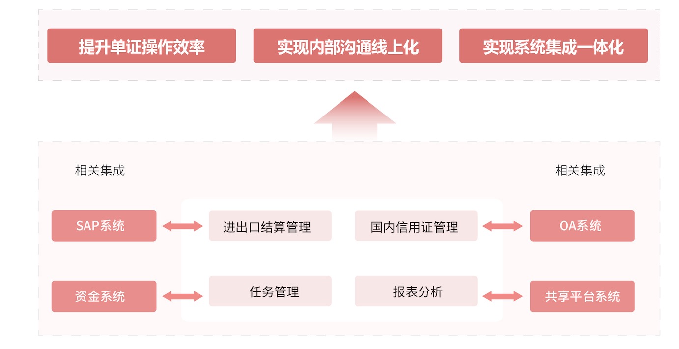 中化国际（控股）股份有限公司(图1)