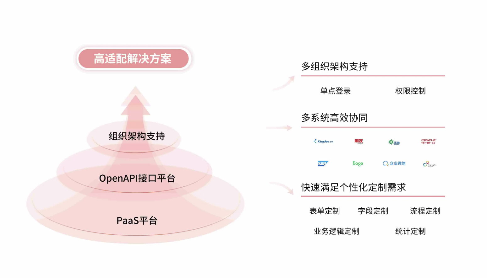 wordpress怎么对接孚盟软件的erp?(图1) wordpress怎么对接孚盟软件的erp?(图1)