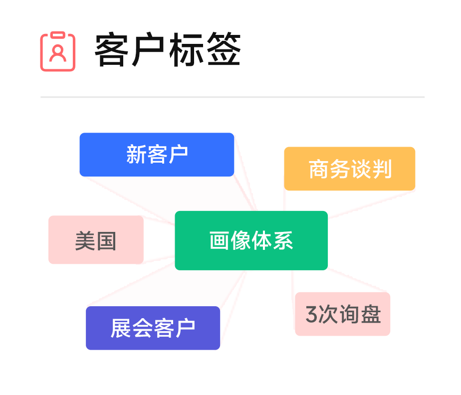 客户标签.png 客户标签.png