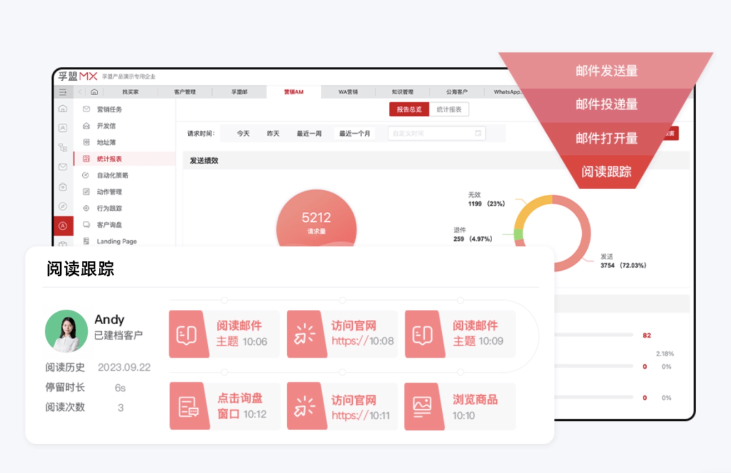 外贸客户多次跟进，还是没有成交怎么办(图1)