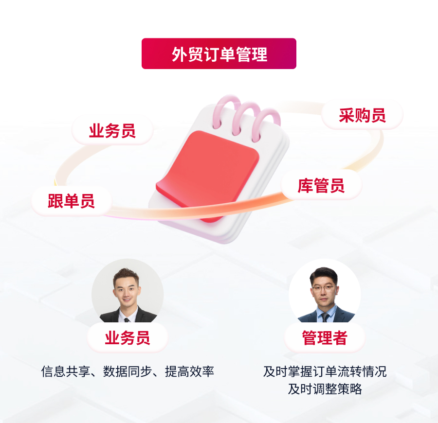 外贸订单管理.jpg 外贸订单管理.jpg