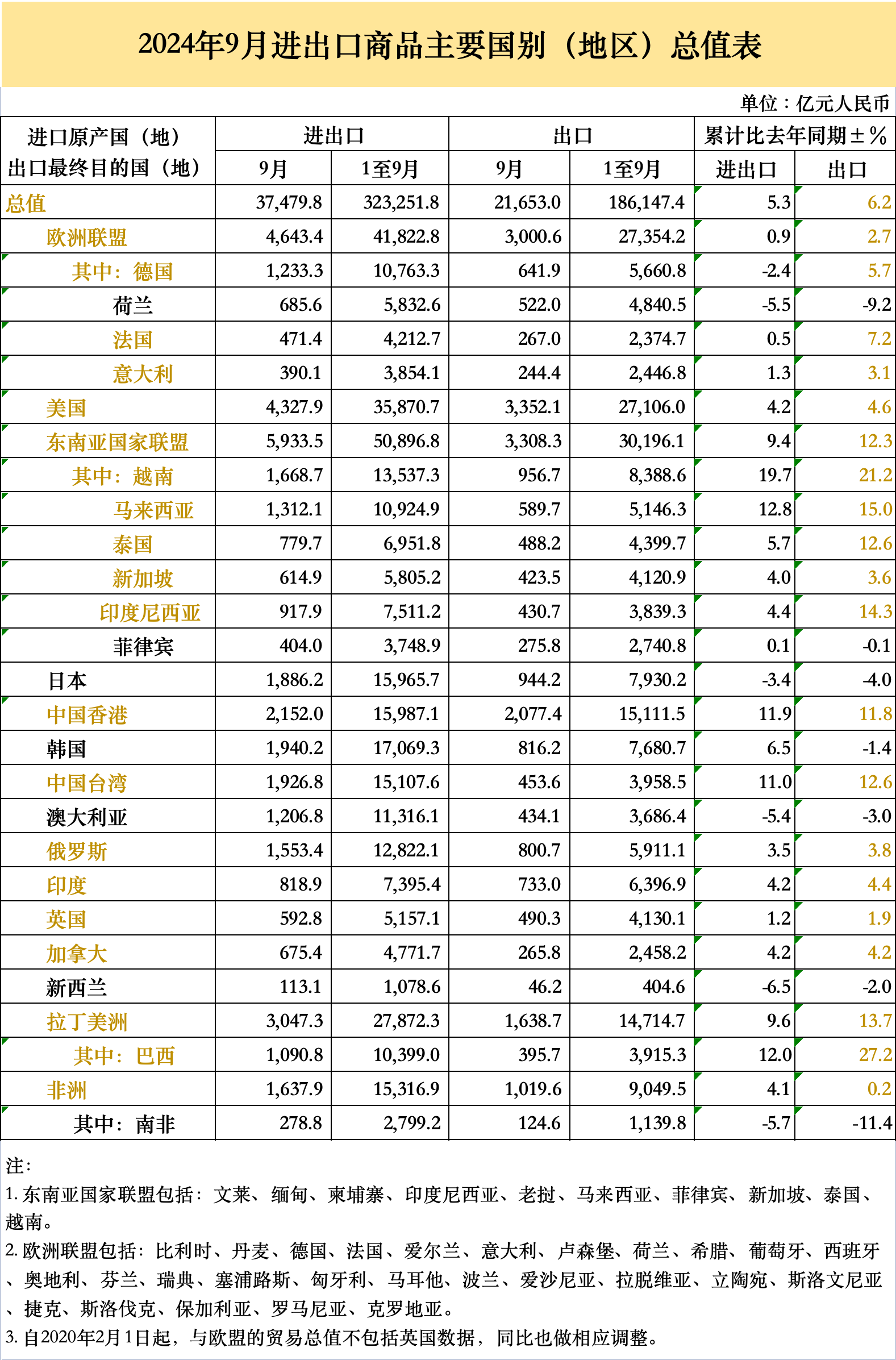 图片3国家.png 图片3国家.png