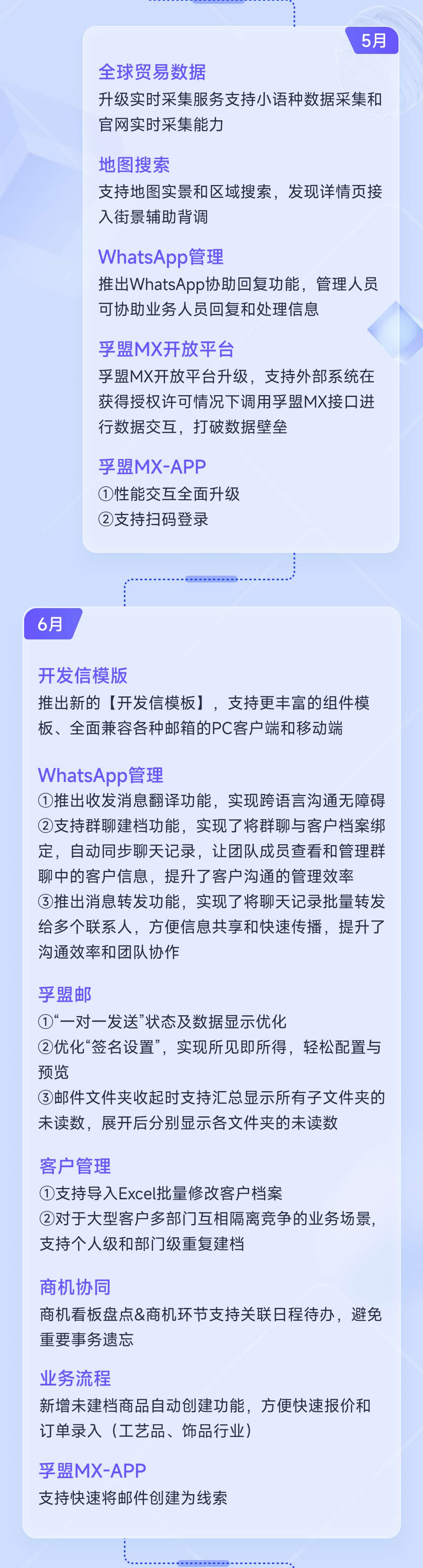 孚盟MX 2024年度升级主要功能一览(图3) 孚盟MX 2024年度升级主要功能一览(图3)