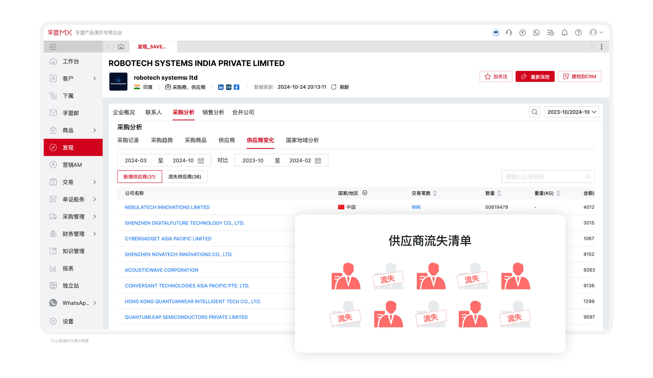 获客管理-客户背调-供应商变动情况背调.png 获客管理-客户背调-供应商变动情况背调.png