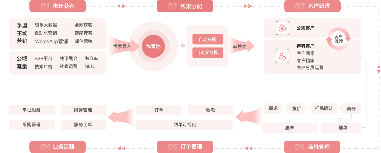 孚盟MX全流程图.png