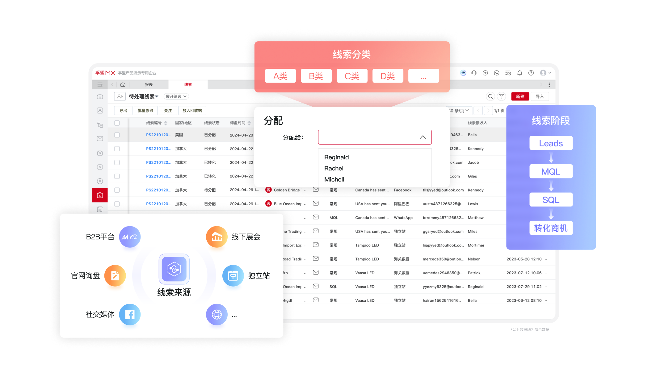 外贸业务管理-线索管理-线索分配管理.png 外贸业务管理-线索管理-线索分配管理.png