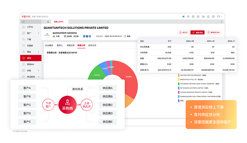 获客管理-客户背调-供应链上下游背调.png 获客管理-客户背调-供应链上下游背调.png