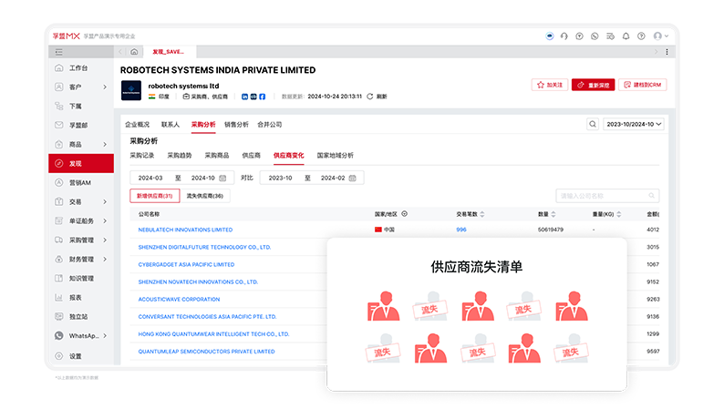 客户管理-客户背调-供应商变动情况背调.png 客户管理-客户背调-供应商变动情况背调.png