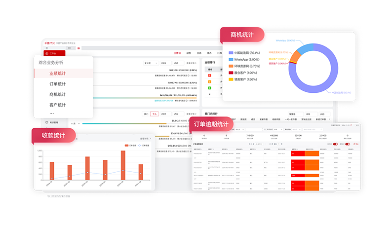 全流程-统计报表.png 全流程-统计报表.png