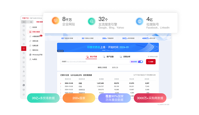 外贸获客管理-商机洞察.png 外贸获客管理-商机洞察.png