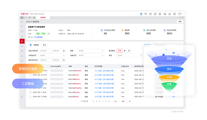 WhatsApp管理-WA营销结果透视.png WhatsApp管理-WA营销结果透视.png