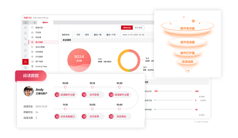 外贸获客管理-分析优化.png 外贸获客管理-分析优化.png