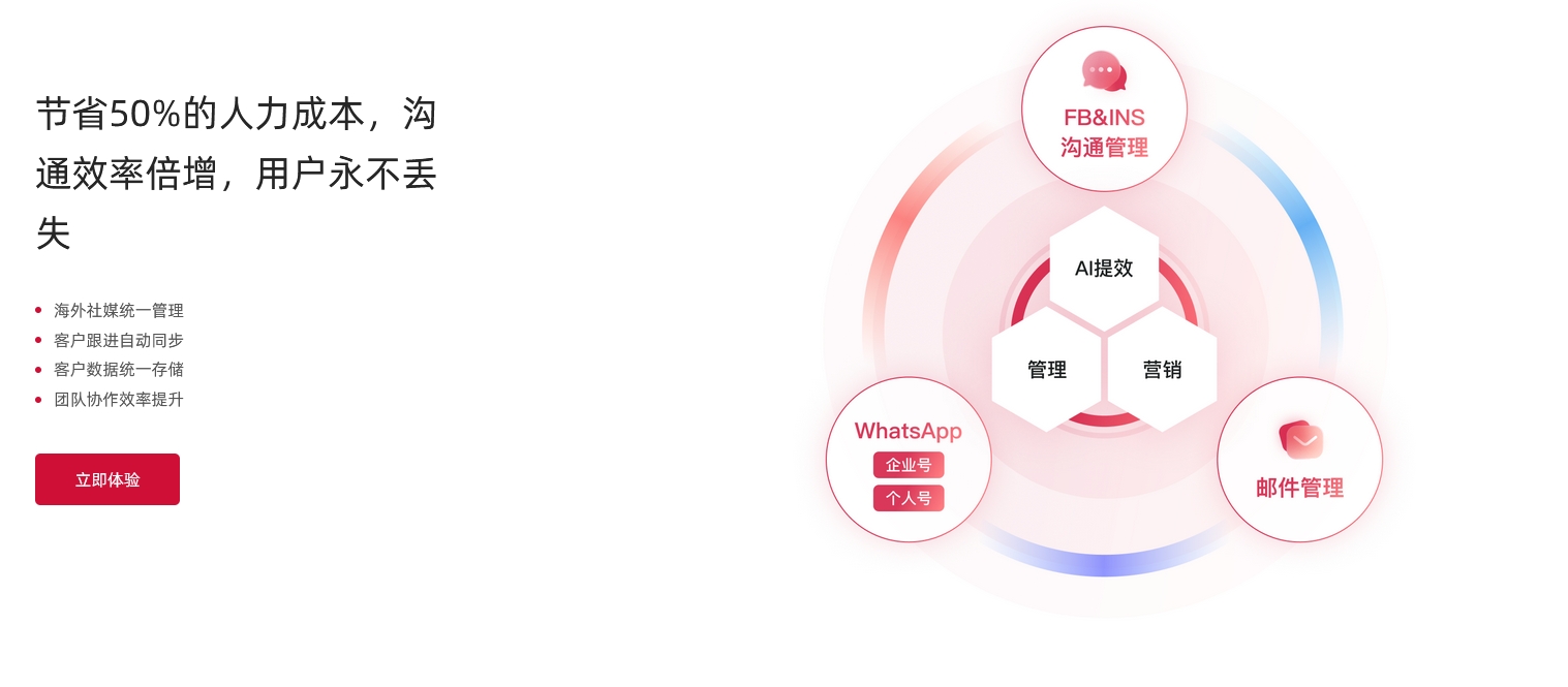 外贸社媒沟通管理.jpg 外贸社媒沟通管理.jpg