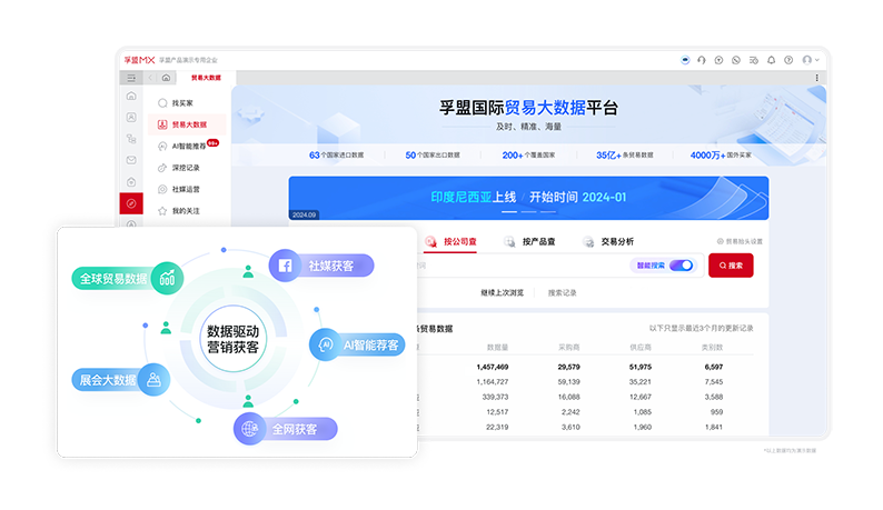 全流程-市场获客.png 全流程-市场获客.png