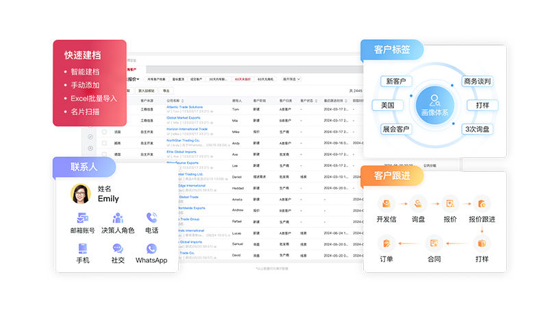 外贸CRM-外贸客户管理.png 外贸CRM-外贸客户管理.png