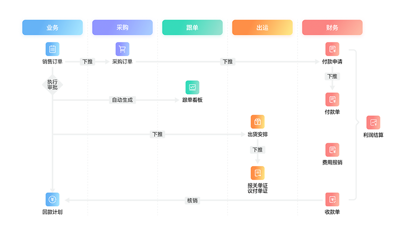 全流程-业务流程.png 全流程-业务流程.png