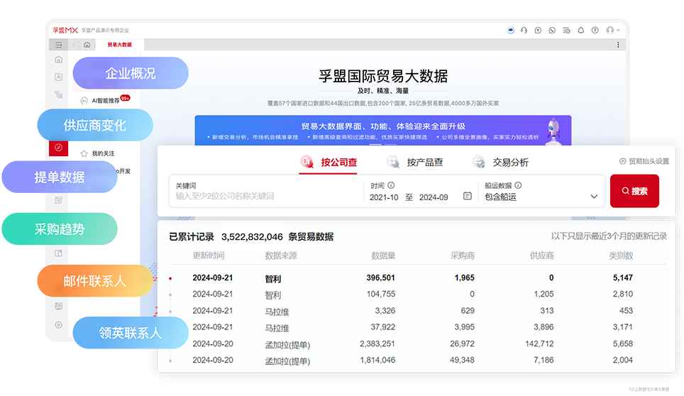 各国海关数据库-贸易大数据.png 各国海关数据库-贸易大数据.png