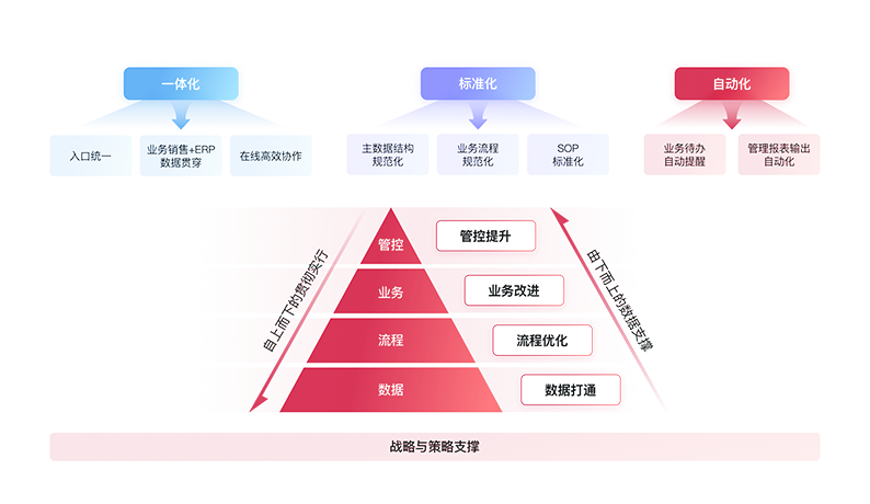 集团化管理-协同效率提升.png 集团化管理-协同效率提升.png