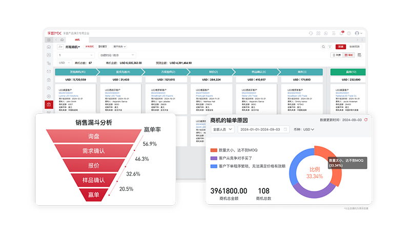 CRM商机订单跟进管理.png CRM商机订单跟进管理.png